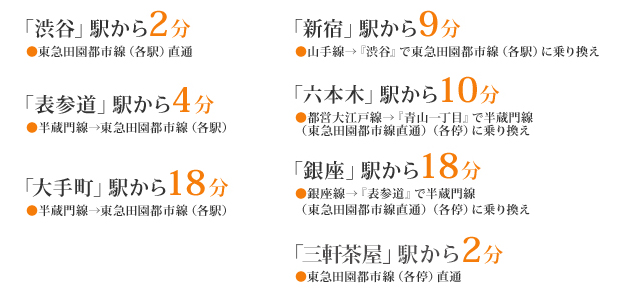 電車アクセス（池尻大橋）